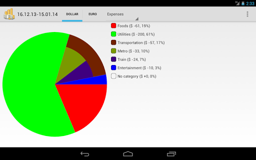 【免費財經App】Household Budget Lite-APP點子