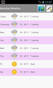 India Weather