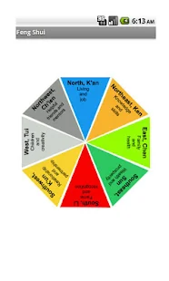 Feng Shui Compass