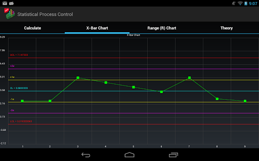 【免費教育App】Statistical Process Control-APP點子