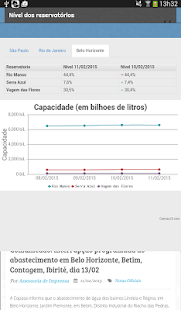 Download Nível dos reservatórios APK
