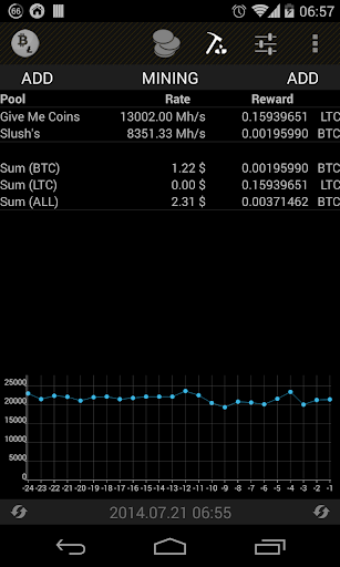 【免費財經App】Bitcoin Litecoin Rates Pools-APP點子