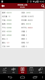 和讯渤海商品（行情、策略、交易、资讯） Screenshots 3