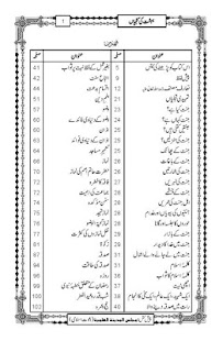 How to mod Bahesht Ki Kunjhiyan Urdu 1.0 unlimited apk for android