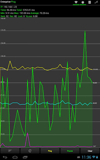 Enterprise Ping Demo Toolkit