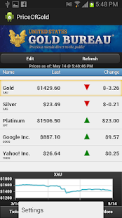 Free Download Price of Gold APK