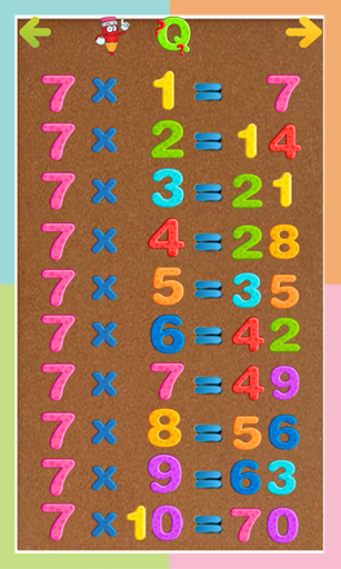 Kids Multiplication Tables Pro