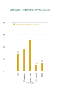 Sales Data Plotter Lite Screenshots 2