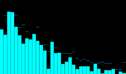 Spectrum Analyzer Pro poster 9