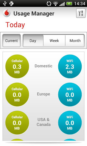 Vodafone Usage Manager