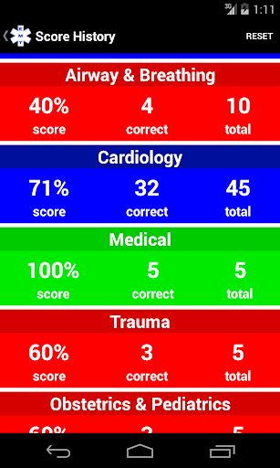 【免費醫療App】EMT Study Lite-APP點子