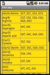 How to download DNA Easy 1.0 unlimited apk for bluestacks