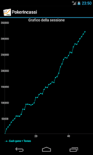 Screenshot dell'applicazione Android Poker Income Bankroll Tracker
