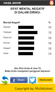 Tes Mental Negatif Screenshots 2