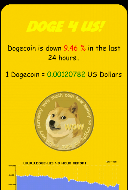 Free Dogecoin Casino