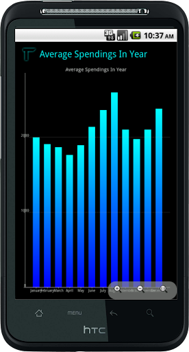 【免費財經App】Troosby - Personal Finances-APP點子