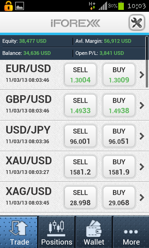 iforex android application