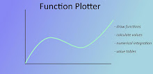Funkce graf plotr APK
