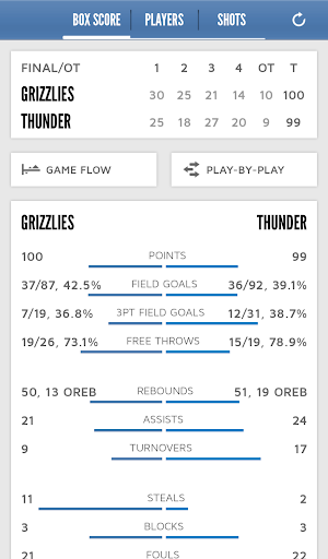 【免費運動App】Memphis Grizzlies-APP點子