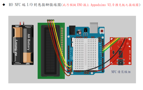 IoTWSN 互動軟體 Screenshots 6