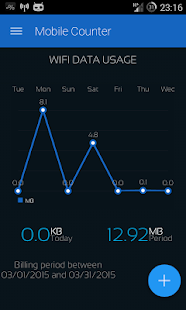 Mobile Counter 2 | Data usage