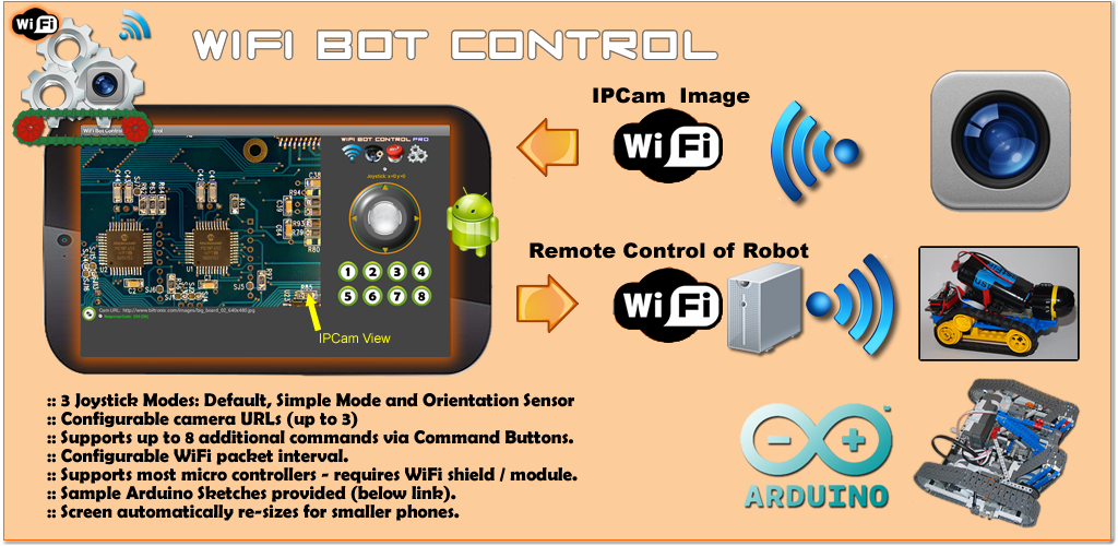 Telegram учим английский. Wifi wifi bot. Термостат beok wifi. Wifi wifi bot. Arduino sumo robot code.