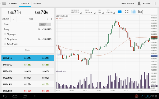 【免費財經App】SWFX Trader-APP點子