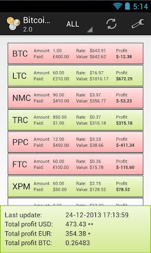 Bitcoin profit + Alarm