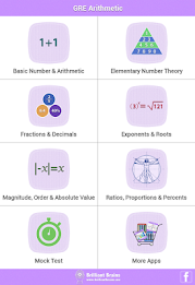 GRE Math : Arithmetic Review poster 17