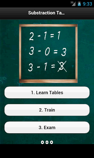 Subtraction Tables