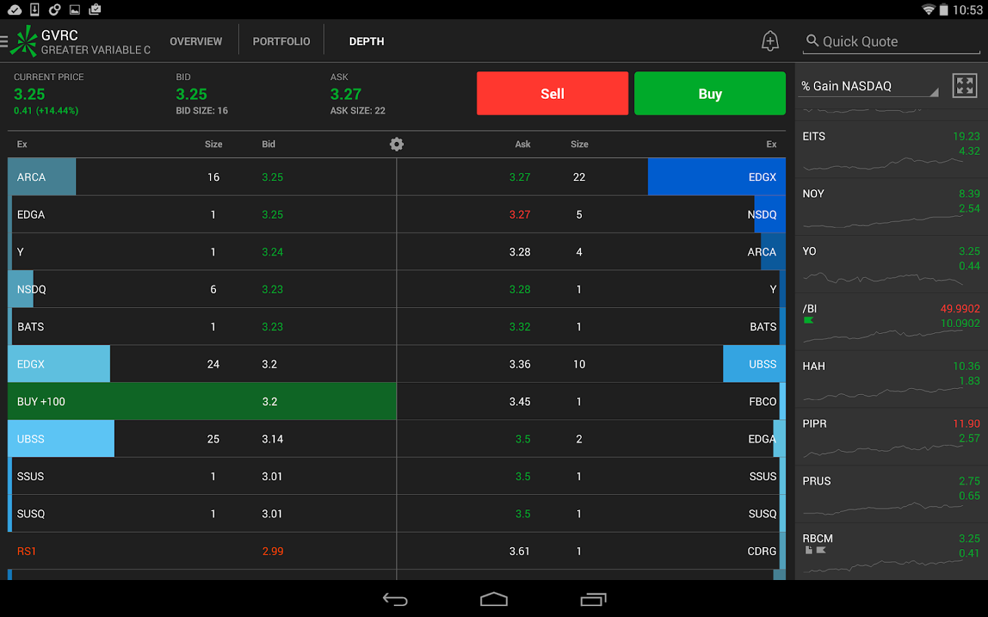thinkorswim Mobile - Android Apps on Google Play