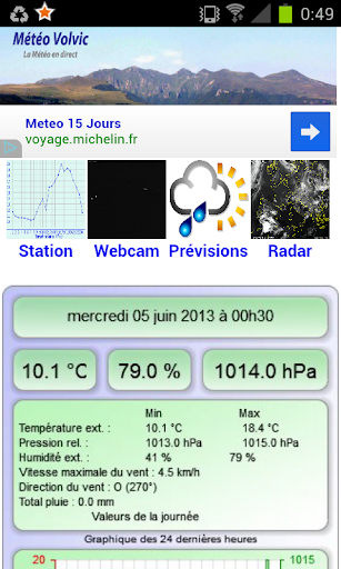 Météo Volvic