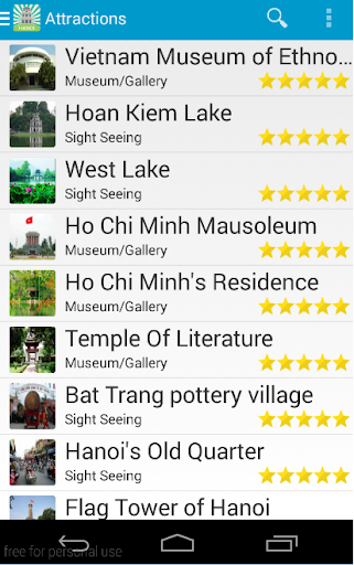 Hanoi City Guide