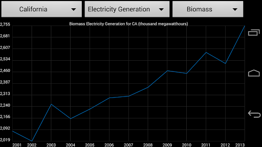 Energy Data Viewer