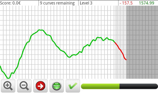 Curve Predictor