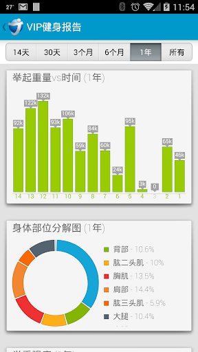 JeFit Pro - 健身教练 锻炼记录 最火健身社区