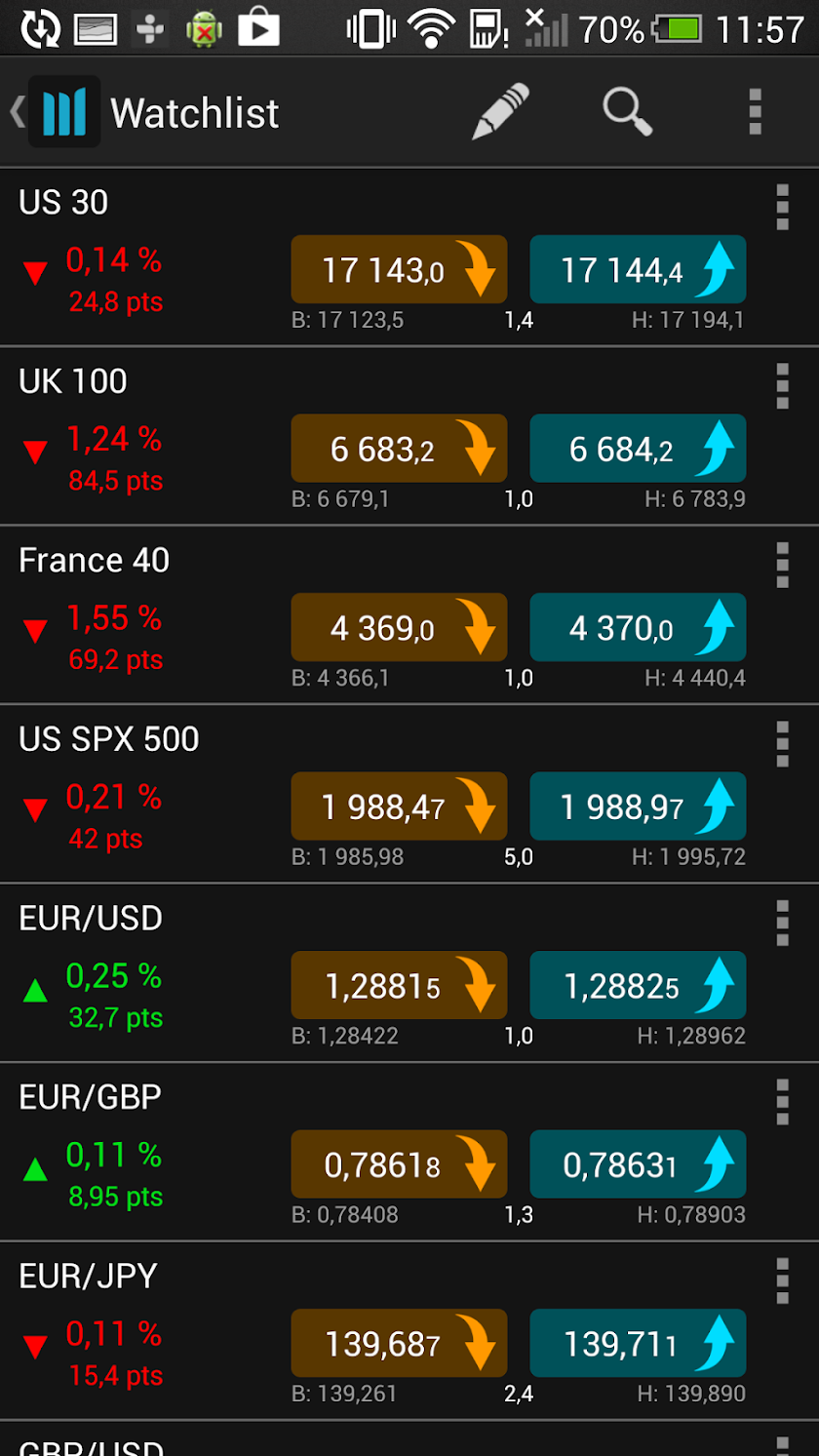 CMC Markets Trading CFD Forex Screen 2