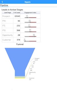 LeadSquared Screenshots 12