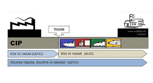 【免費商業App】INCOTERMS TR-APP點子