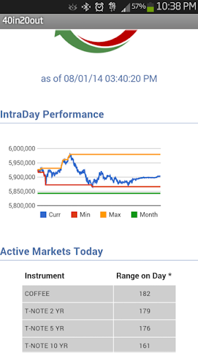 40in20out Futures Trend Index