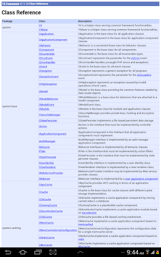 Yii Framework Documentation