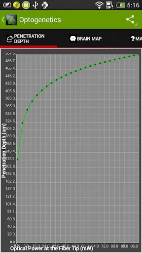 【免費生產應用App】Optogenetics-APP點子