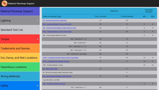 【免費生產應用App】Master Electrician Reference-APP點子