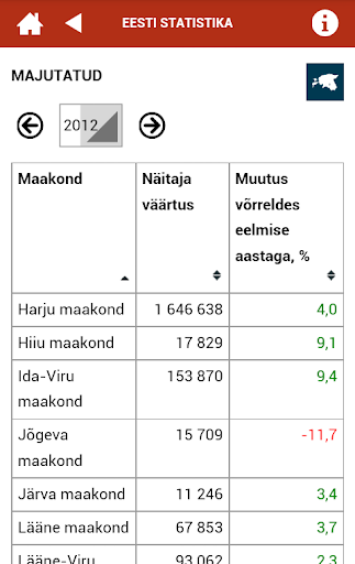 Eesti statistika