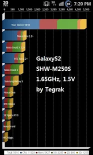 Tegrak Overclock Screenshot