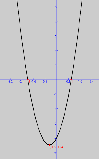 Quadratic Equation Solver