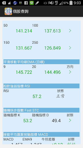 【免費財經App】職業贏股 金裝試用版2014免月費 香港股票技術財經資訊分析-APP點子