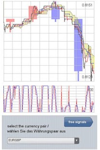 How to get Forex Chart App Professional 4.0.9 mod apk for pc