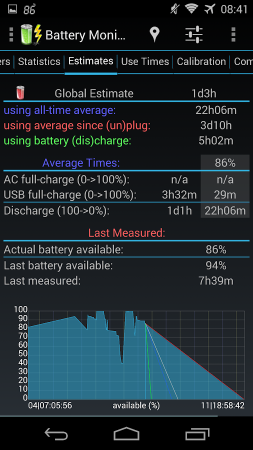   3C Battery Monitor Widget Pro – Capture d'écran 