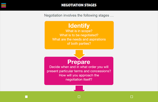 【免費商業App】Negotiation-APP點子